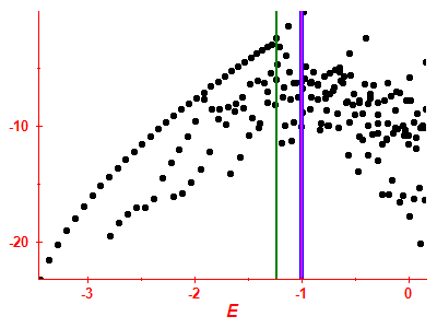 Strength function log